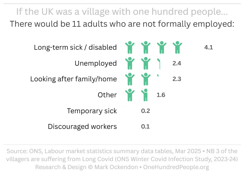 UK population - Economically Inactive