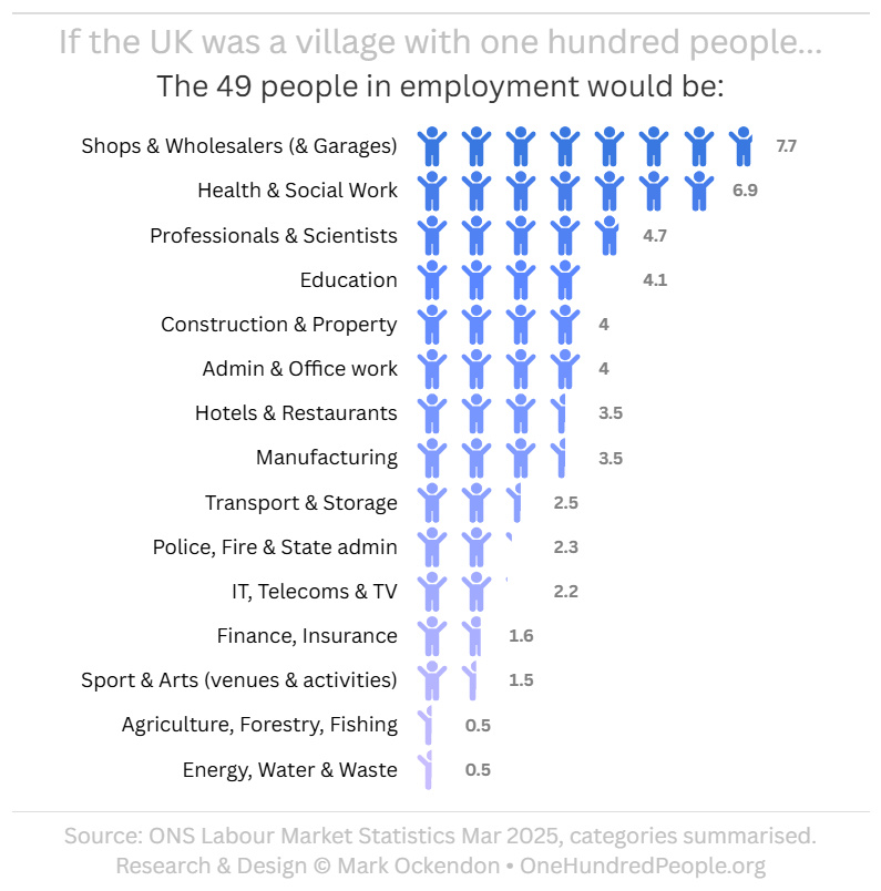 UK population by Job Type