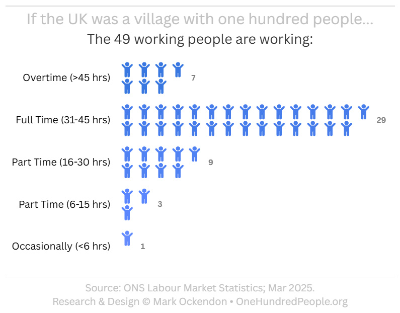 UK population by Hours Worked