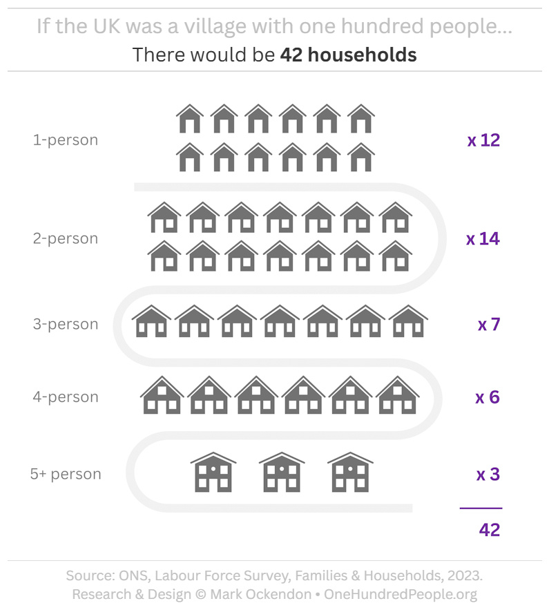 UK population - Economically Inactive