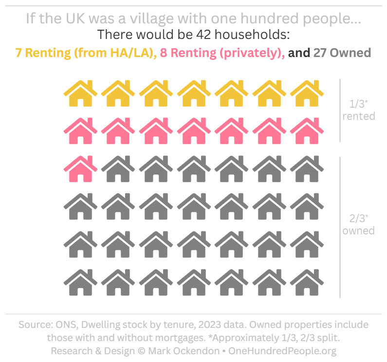UK population by Earnings
