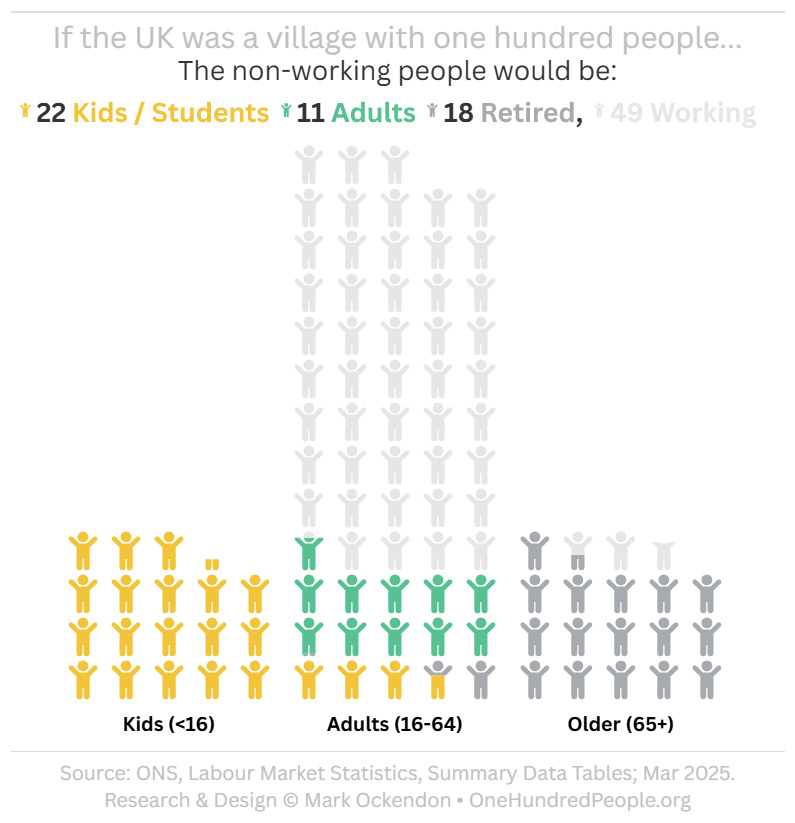 UK population - Economically Inactive
