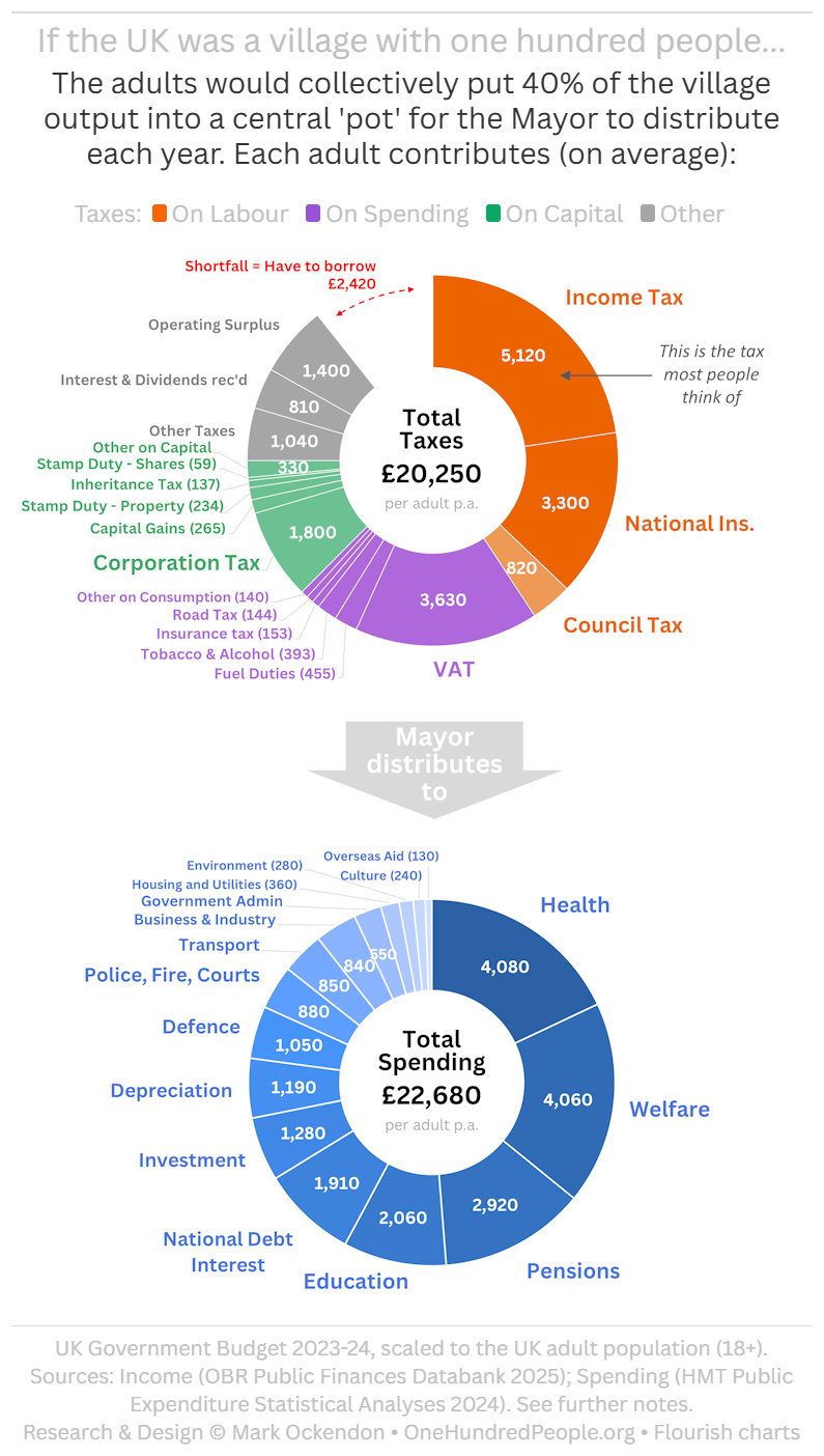 UK population by Earnings