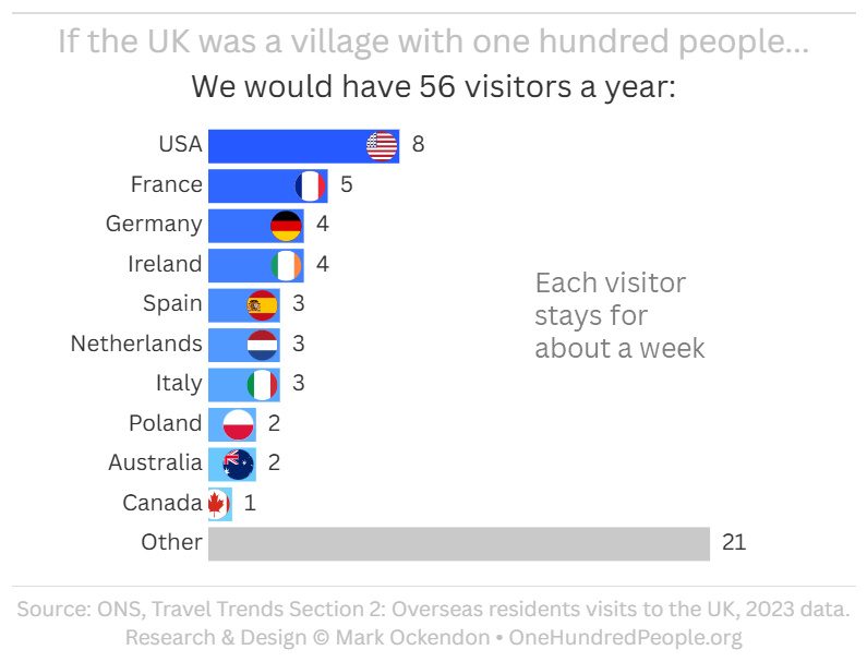 UK tourist visitors