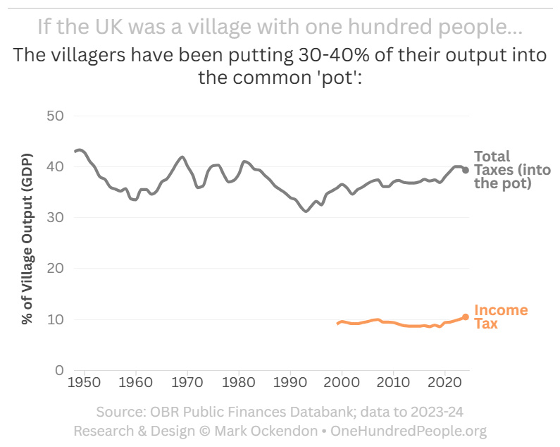 UK population by Earnings