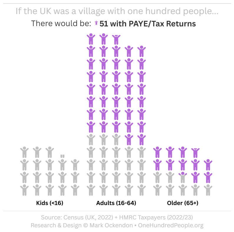 UK Population by Earnings