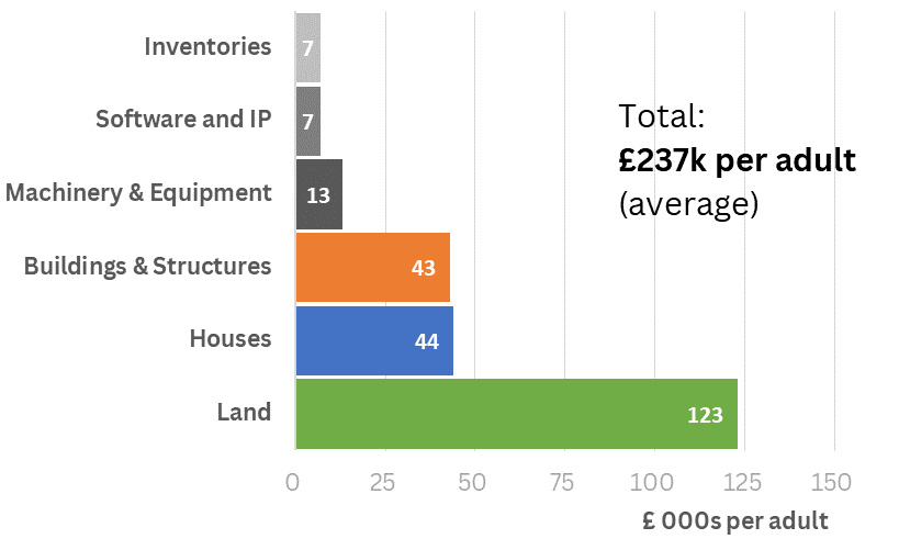 UK population by Earnings