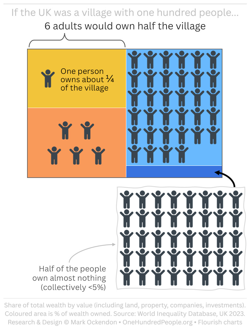 UK Wealth - Share