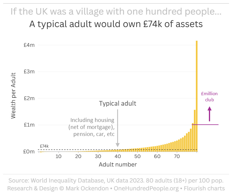 UK population by Earnings