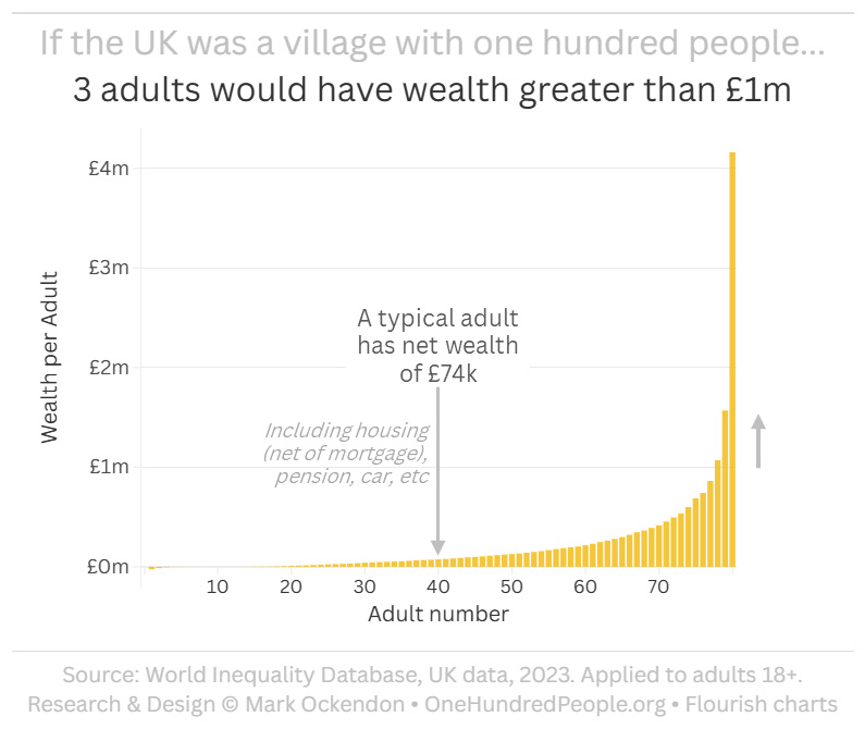 UK population by Earnings no scaling