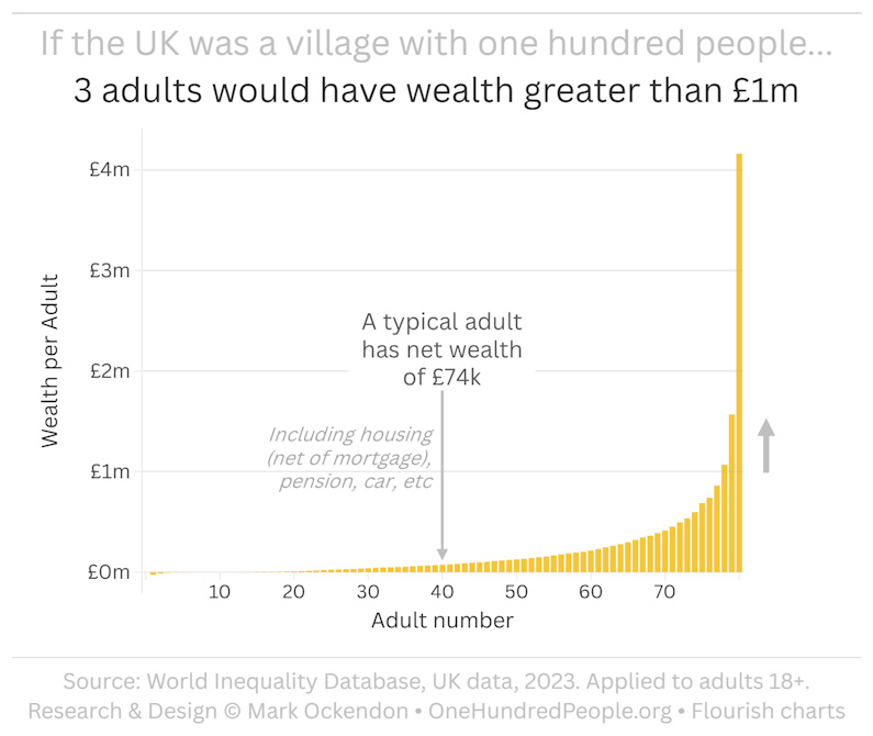 UK population by Earnings downscaled