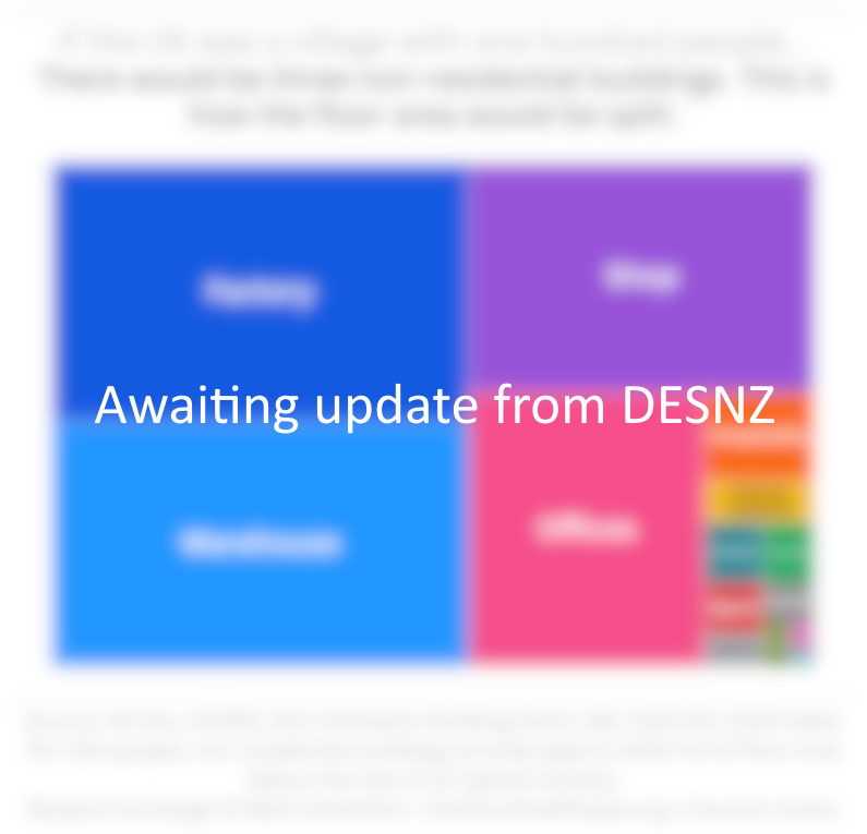 UK Commercial Buildings