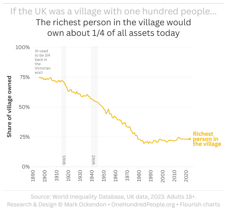 UK population by Earnings