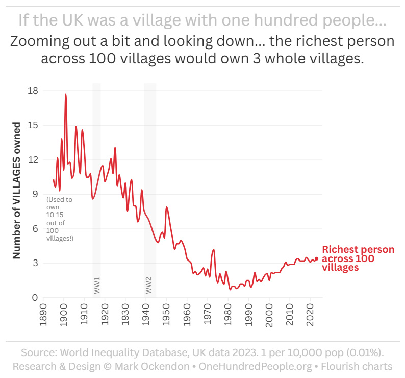 UK Wealth - Top 1 in 10000