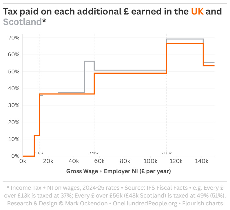 UK population by Earnings